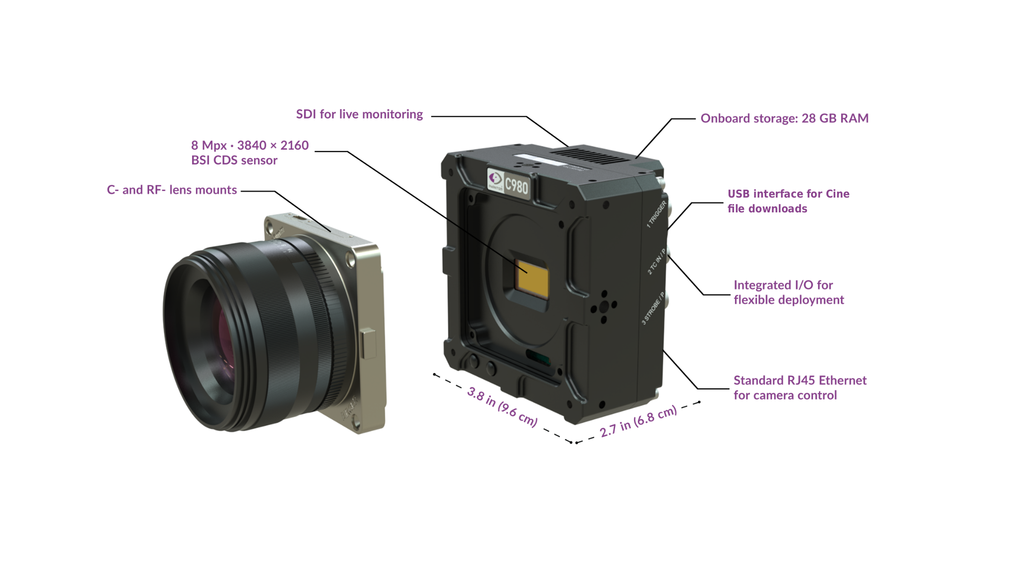 Phantom C980 infographic